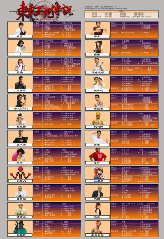 东东不死传说1.6版出招表