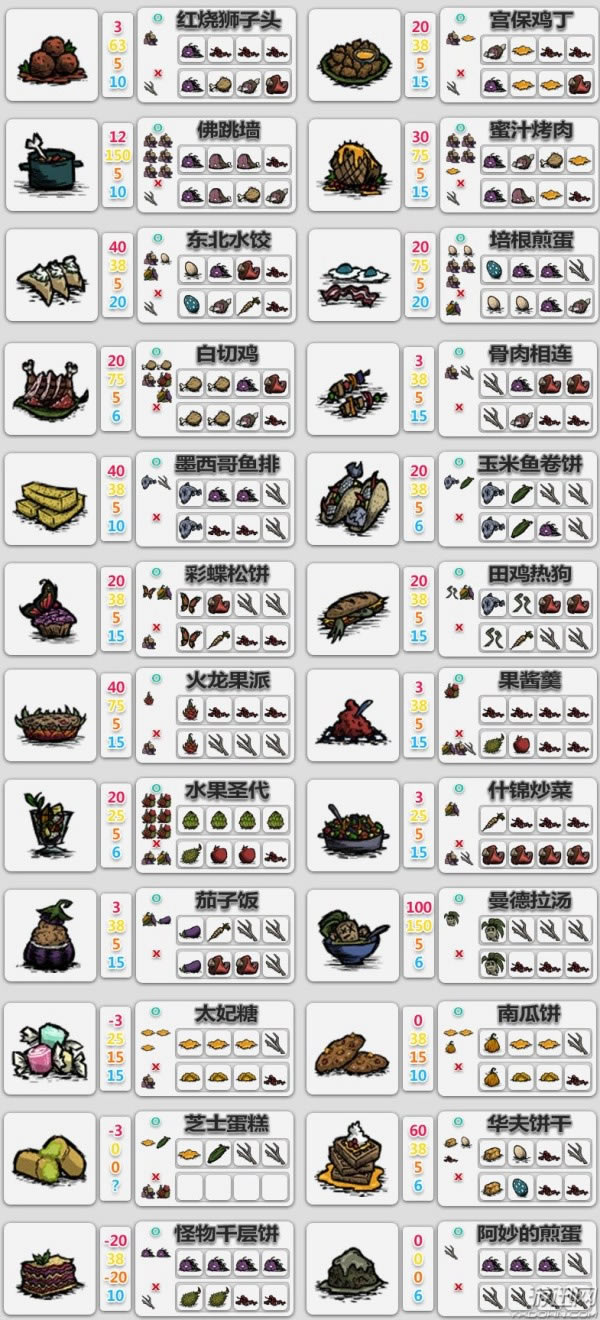 ����17��ʳ�״�ȫ