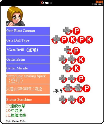 SCWU����ͻ��