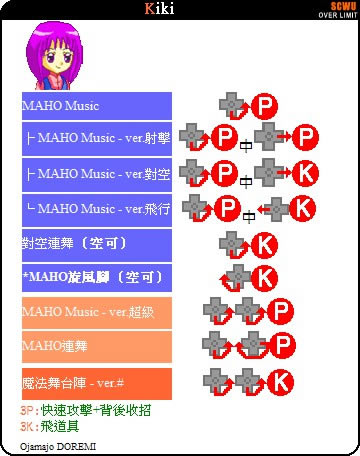 SCWU����ͻ��