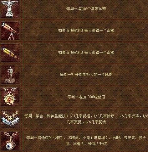 英雄无敌3之神之觉醒(神之苏醒)游戏本站