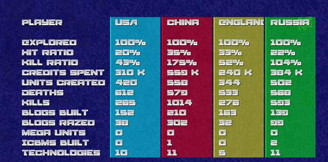 ��еս��3����